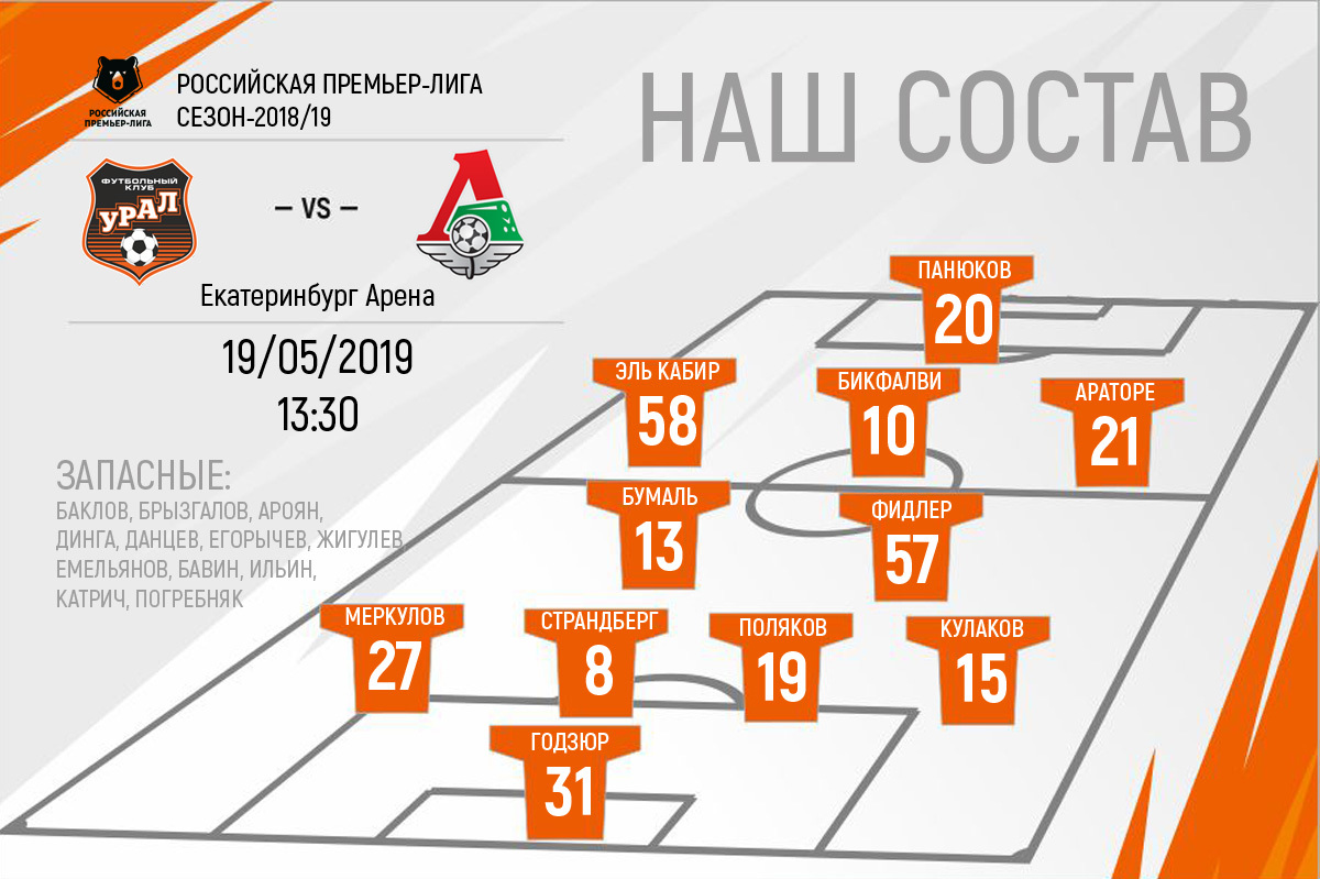 «Урал» - «Локомотив»: составы команд