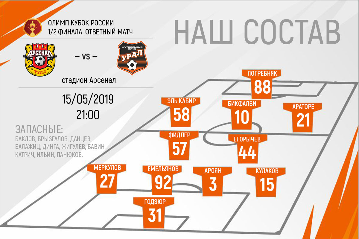 Ural fc 6 кард. ФК Урал цвета клуба.