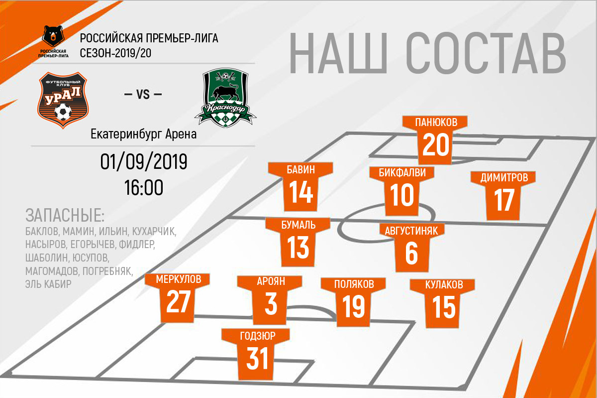 «Урал» - «Краснодар»: составы команд